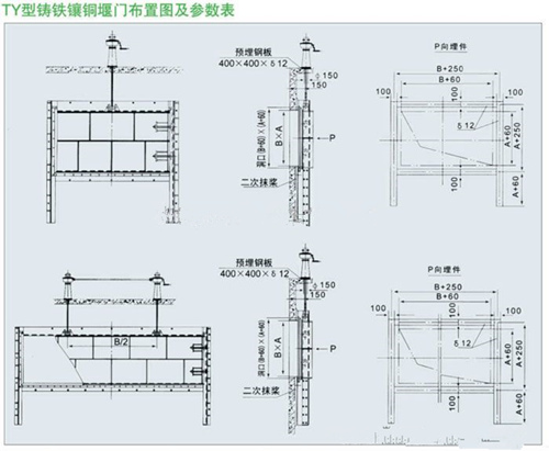 TY型堰門結(jié)構尺寸布置圖