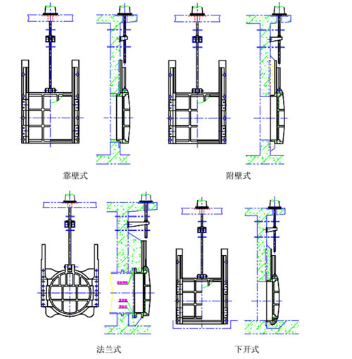 鑄鐵閘門常見(jiàn)的安裝方式及安裝結(jié)構(gòu)見(jiàn)圖