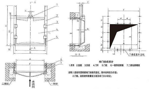 雙向止水鑄鐵閘門安裝尺寸及結(jié)構(gòu)圖大全