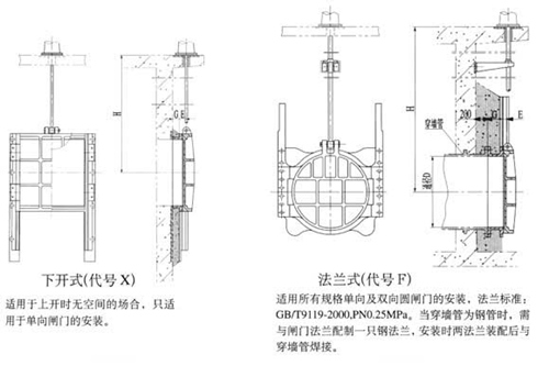 陜西閘門啟閉機(jī)工作原理結(jié)構(gòu)