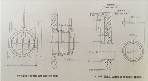 ZMFY法蘭式鑄鐵鑲銅圓閘門結(jié)構(gòu)圖