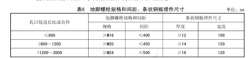 附壁式鑄鐵閘門地腳螺栓規(guī)格和間距、條狀鋼板埋件尺寸要求表