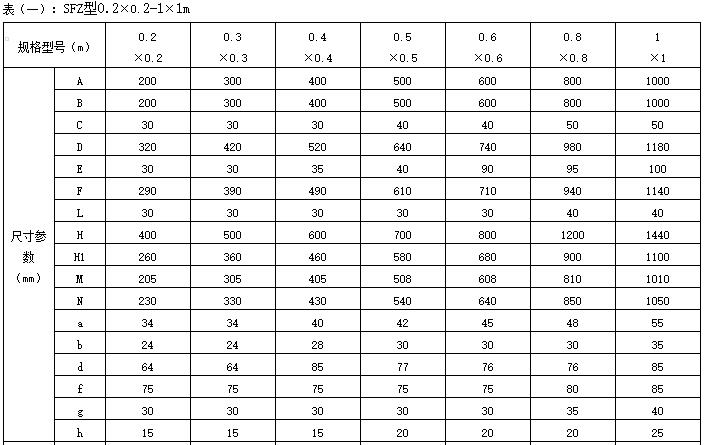 平面鑄鐵方閘門規(guī)格型號參數(shù)表