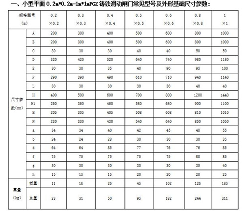 單吊平面拱形鑄鐵閘門(mén)200*200mm-1000*1000mm的外形尺寸