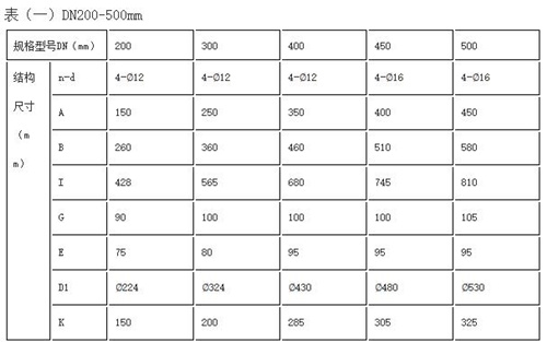 ZMQY型靠墻式鑄鐵鑲銅圓閘門DN200-500mm外形尺寸參數(shù)表