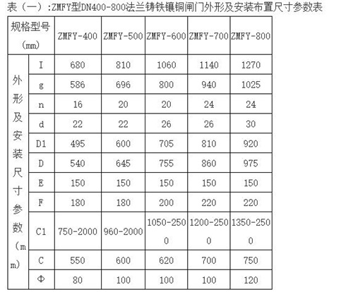 ZMFY型手動鑄鐵鑲銅圓閘門DN400-800mm外形尺寸型號參數(shù)表