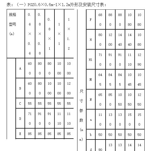 廣西渠道鑄鐵閘門部分常見規(guī)格型號(hào)