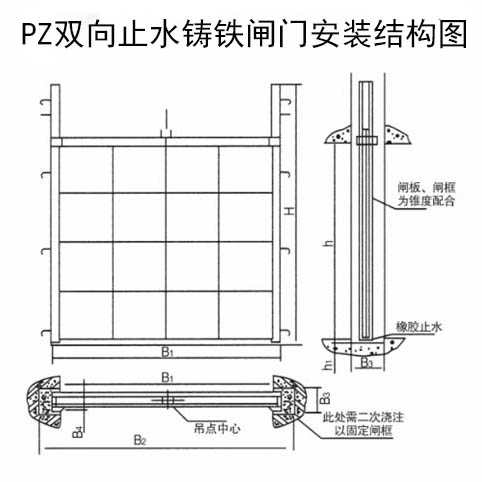 PZ雙向止水鑄鐵閘門(mén)安裝結(jié)構(gòu)圖