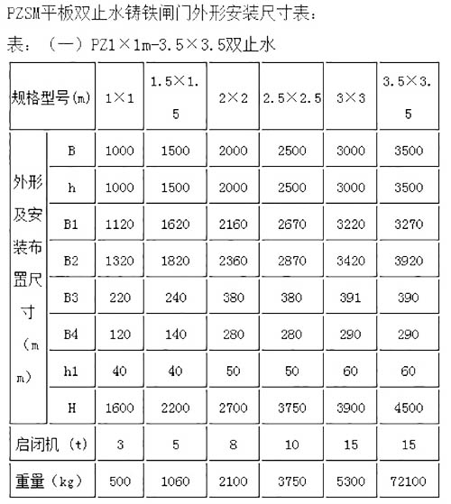 PZSM型（SPZ型）雙止水渠道閘門(mén)部分規(guī)格型號(hào)尺寸參數(shù)表