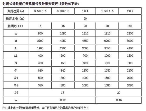 柳州封閉式鑄鐵閘門常見規(guī)格型號外形尺寸