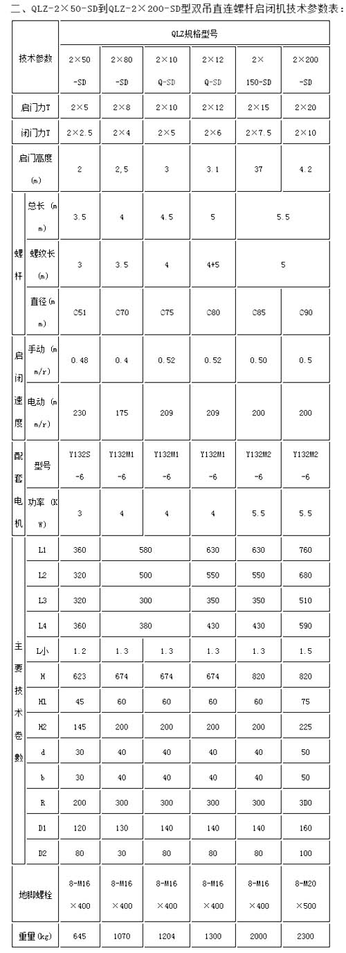 QLZSD雙吊點(diǎn)螺桿啟閉機(jī)型號大全