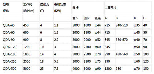 qda手電兩用啟閉機(jī)規(guī)格型號(hào)尺寸表