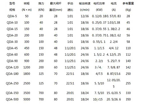 qda手電兩用啟閉機(jī)技術(shù)參數(shù)表