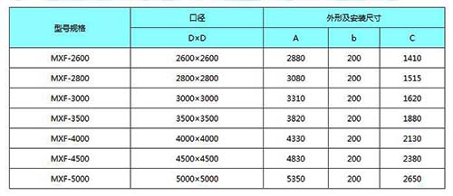 MXF-2600mm到MXF-5000mm明桿式鑄鐵鑲銅方閘門安裝尺寸表