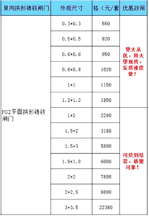 單向止水拱形鑄鐵閘門價(jià)格表