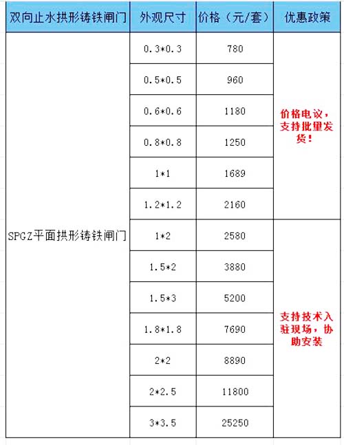 雙向止水拱形鑄鐵閘門價(jià)格表