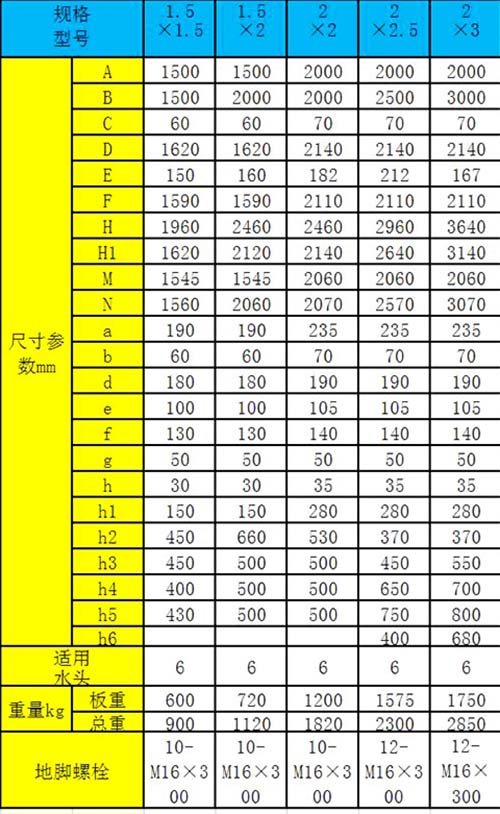 拱形平面鑄鐵閘門尺寸大全