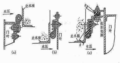 平面鑄鐵閘門止水結(jié)構(gòu)原理