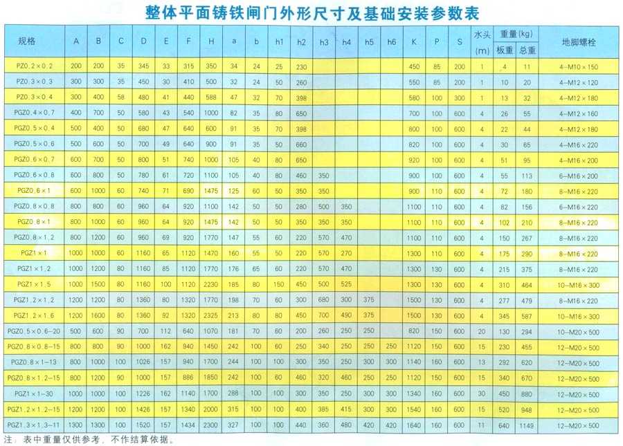 整體平面鑄鐵閘門(mén)常見(jiàn)規(guī)格尺寸參數(shù)