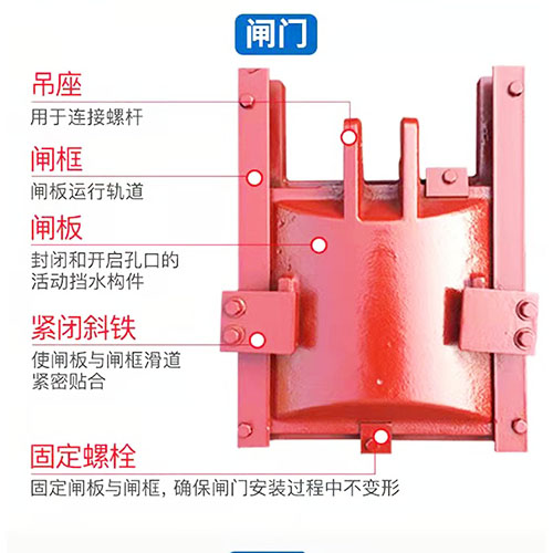 山西鑄鐵閘門方形暗桿式工作原理及結(jié)構(gòu)圖說明