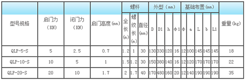 平推螺桿式啟閉機(jī)qlp型號(hào)參數(shù)