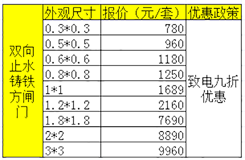 雙向止水鑄鐵方閘門報價表