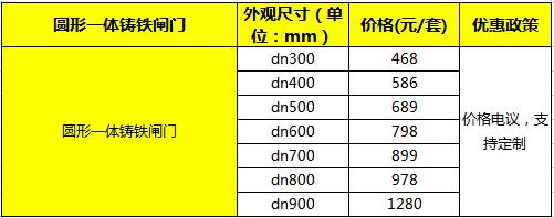 圓形鑄鐵閘門.jpg