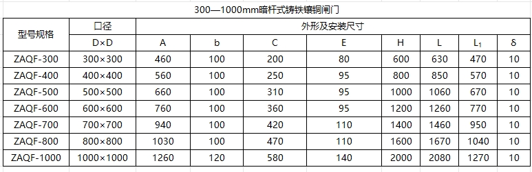 廣東暗桿式鑄鐵鑲銅閘門300-1000mm尺寸參數(shù)表