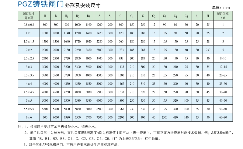 晉城PGZ鑄鐵閘門技術參數(shù)